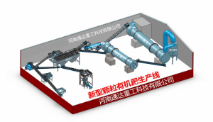 有機(jī)肥生產(chǎn)線